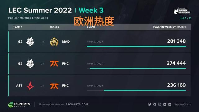 内马尔凭借 内马尔凭借